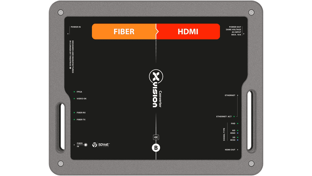 Theatrixx Fibre to HDMI